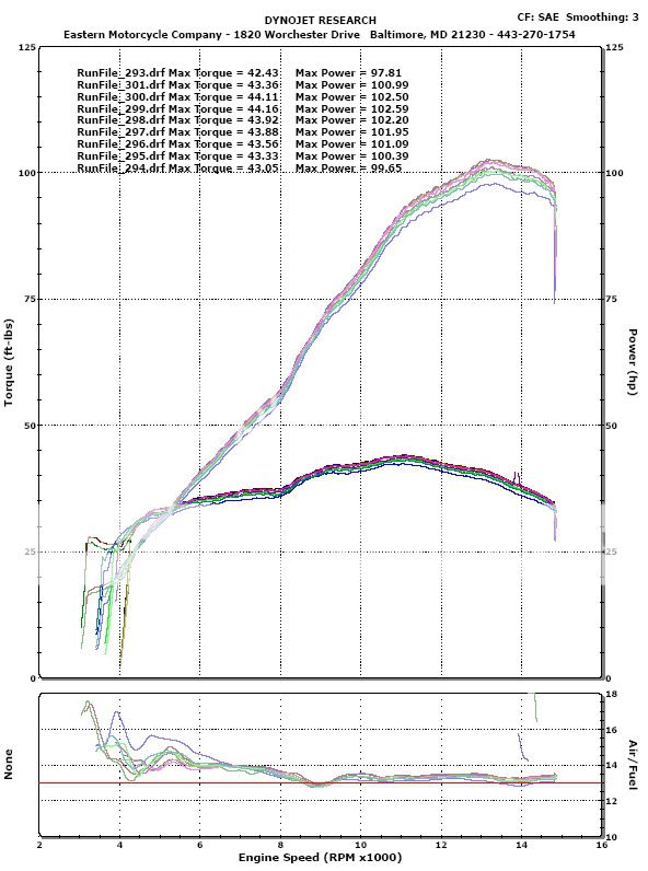 94 Gsxr Wiring Diagram Wiring Diagram