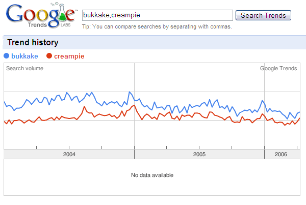 20060511-captura-trends-buk.gif