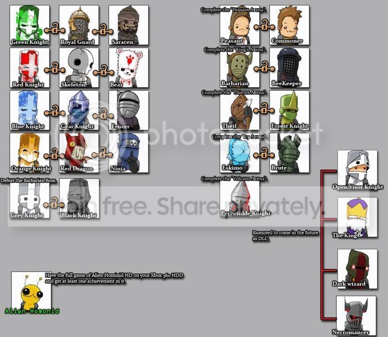 Unlockable Characters XboxAchievements