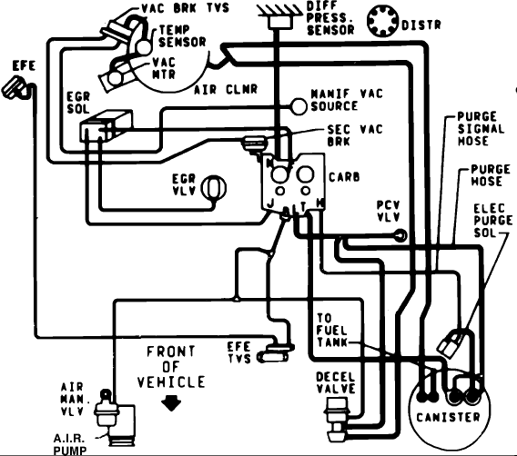 HELP! 1985 1500 305 emissions basket case!