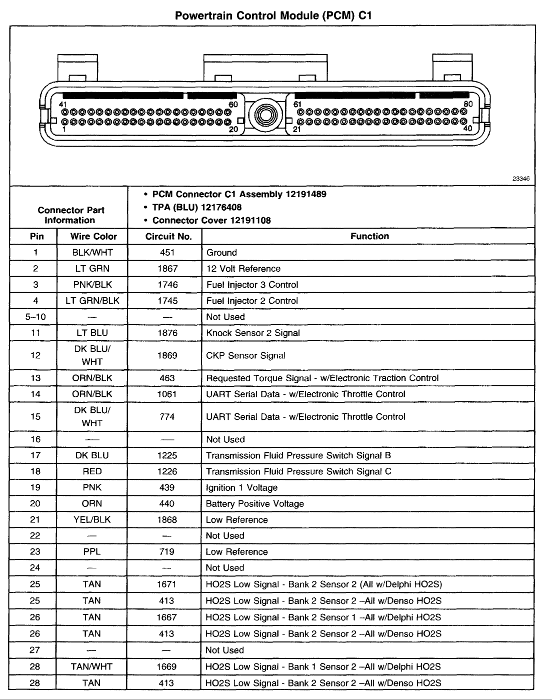 5.3 converison