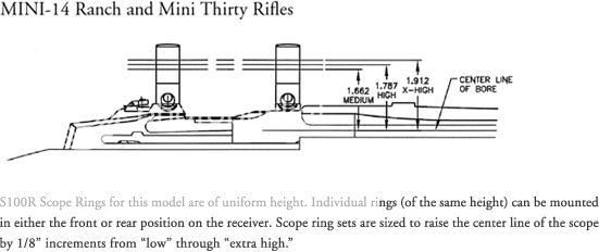 Ruger M77 Scope Ring Chart