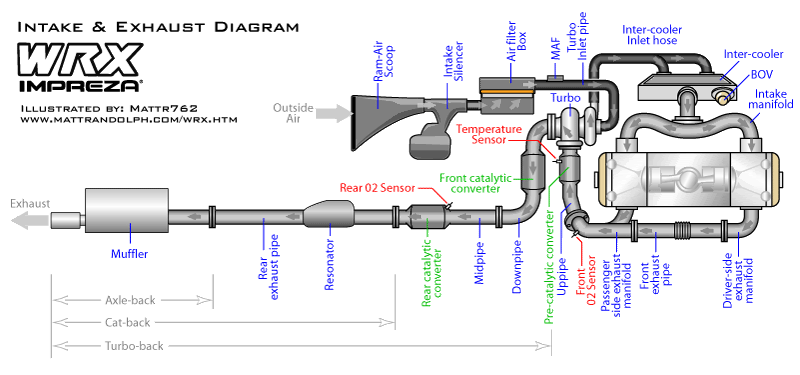 Legacy Exhaust Diagram - Subaru Legacy Forums